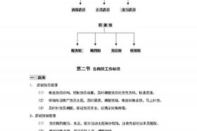 怎么管理好一个店铺 怎么管理好一个店铺的员工