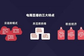 电商还能火几年、电商还行吗