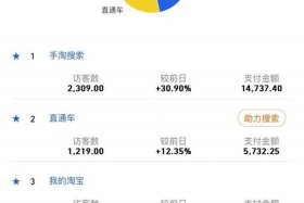 网店一个月能赚多少钱、一个网店一年能赚多少