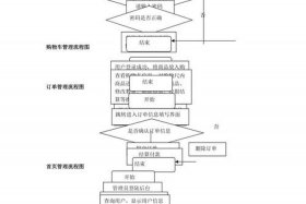 电商基本业务流程，电商业务流程图怎么做
