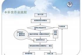 淘宝补单流程图 - 淘宝补单需要注意什么