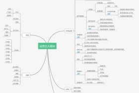 网店运营流程步骤图，网店运营基本流程