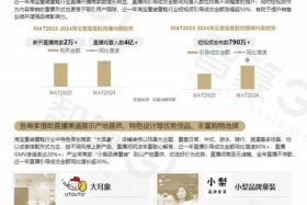 2024淘宝最新运营模式分析、2024淘宝最新运营模式分析报告