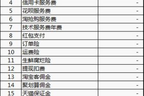 购买网店会计分录 - 网购怎么做账