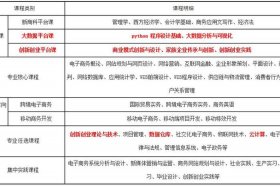 电商运营自学网站，电商运营自学课程