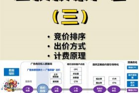 怎么在百度上注册店铺（百度竞价推广开户联系方式）