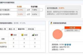天猫店铺怎么运营；天猫店铺怎么运营主账号和副账号
