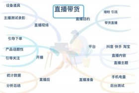 自己怎么干电商直播 - 电商开直播带货怎么做