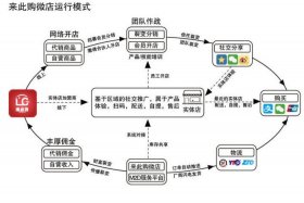 什么是网店运营模式的特点；网店运营的特征有哪些？