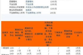 淘宝平台规则重点有哪些 - 淘宝平台规则总则
