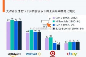 做亚马逊一年的收入，做亚马逊一年的收入有多少