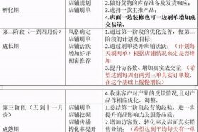 淘宝店铺推广活动；淘宝店推广计划怎么做