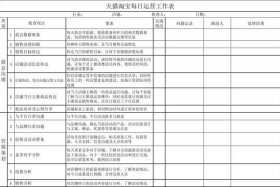淘宝天猫电商运营每天的工作内容 天猫电商运营工作职责