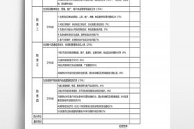 淘宝运营的工作 淘宝运营的工作业绩怎么写