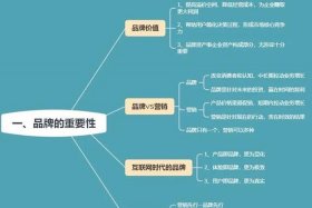 品牌运营管理有限公司价值观 - 品牌运营管理公司经营范围