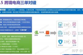 做跨境电商怎么入行 - 跨境电商如何入行