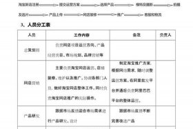 淘宝店铺运营计划书，淘宝运营计划书模板简单的