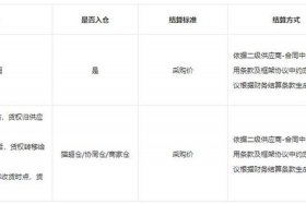 天猫店铺怎么申请入驻流程 天猫店要怎么申请