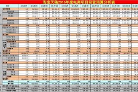 淘宝电商一年挣多钱；淘宝电商收入怎么样