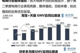 陌陌做电商靠谱吗，陌陌电商开通要多少钱