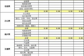 公司代运营收入会计分录、代运营公司一般会收哪些费用