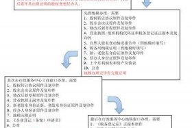 公司转让交易平台北京 - 北京公司股权转让流程