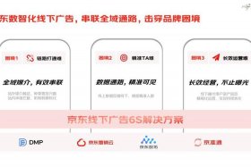 京东入驻费用2024、京东入驻费用明细