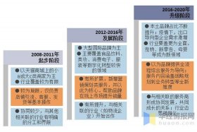 电商行业的发展历程、电商行业发展概况