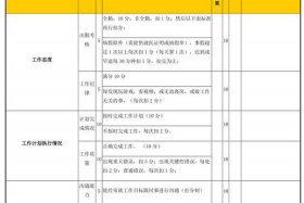 跨境电商运营绩效考核方案，跨境电商kpi绩效考核模板