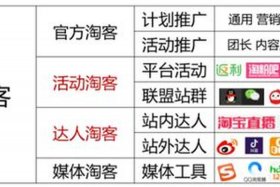 淘宝客 推广 - 淘宝客推广怎么操作