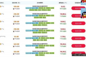 一钻淘宝店铺多少单 - 一钻淘宝店铺多少单可以赚钱