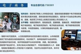 电子商务专业可以在哪上班 电子商务专业可以从事什么行业