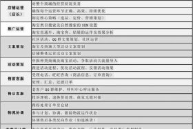 店铺运营方案计划书怎么写 - 运营店铺方案计划细节