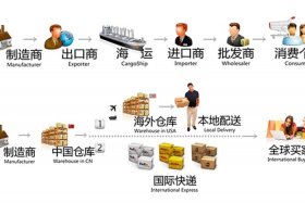 跨境电商海外仓储发货图（跨境电子商务海外仓的特性及重要性是什么？）
