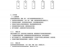 淘宝运营的工作内容描述 - 淘宝运营职责简单描述