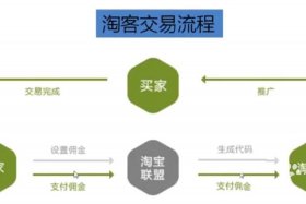 淘宝电商操作流程 - 淘宝电商怎么才能做起来