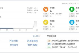 天猫店铺申请流程要多久；天猫店铺申请流程要多久通过