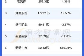 十大电商公司排名榜（十大电商公司排名榜单）