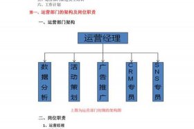 代运营方案 - 代运营方案怎么写