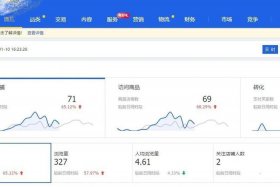 淘宝该怎么运营 - 淘宝怎么运营可以提升流量