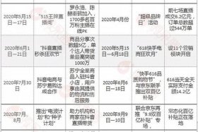 淘宝店需要投入多少广告费，淘宝店打广告要多少钱