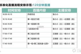 电商直播怎么做起来 - 电商直播步骤