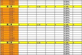 淘宝运营怎么做数据分析 淘宝运营数据表格