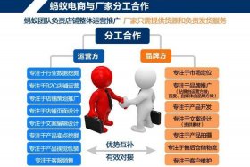 电商代运营工作靠谱吗 电商代运营的工作是做什么
