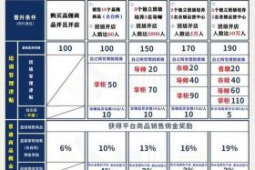 代运营佣金模式 代运营的套路