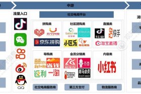 中国十大电商平台，中国十大电商平台2023