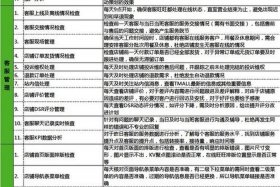 淘宝运营人员的日常工作有哪些、淘宝运营岗位需要做什么工作