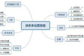 拼多多店铺如何快速运营起来，拼多多店铺如何运营提高销量