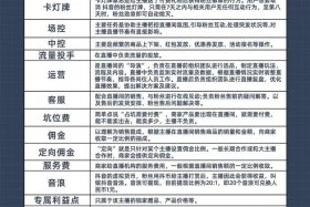 电商自己干的话月入多少 - 做电商月入多少