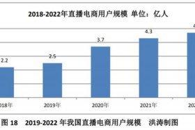 电商五年后会变成什么样 - 电商未来五年发展趋势